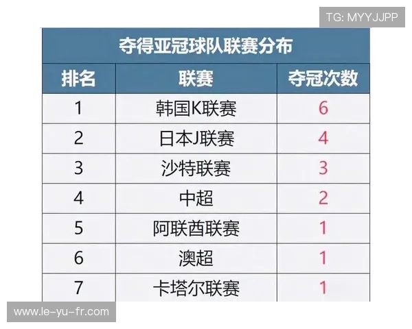 蔚山现代力克对手,成功晋级亚冠八强!