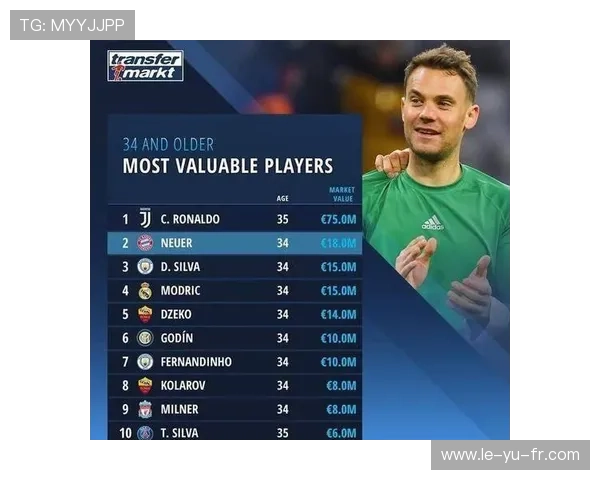 基于身价走势预测诺伊尔未来价值走向